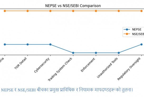 कागजी IT अडिटले पूँजीबजार सुरक्षित हुन्छ ? सेबोनको मौनतामाथि गम्भीर प्रश्न