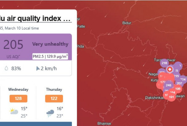 काठमाण्डौ बस्नै नसक्ने प्रदूषित शहर बन्यो, बाहिर निस्किँदा के–के कुरामा ध्यान दिनुपर्छ ?