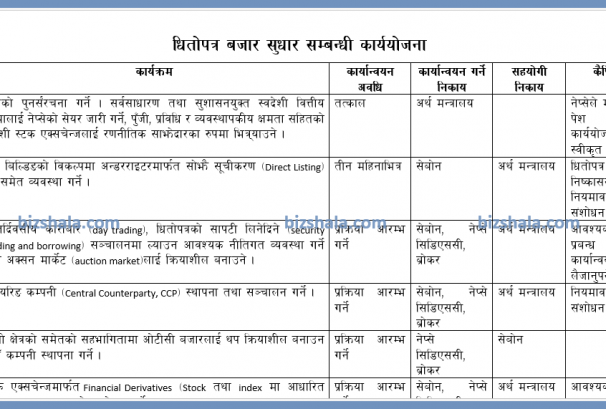 नेप्से र सिडिएसीद्वारा पूँजीगत लाभकर घटाउनेसहित १५ बुँदे सुझाव पेश, ५ वर्ष बढीको होल्डिङलाई करमुक्त गरिनुपर्ने