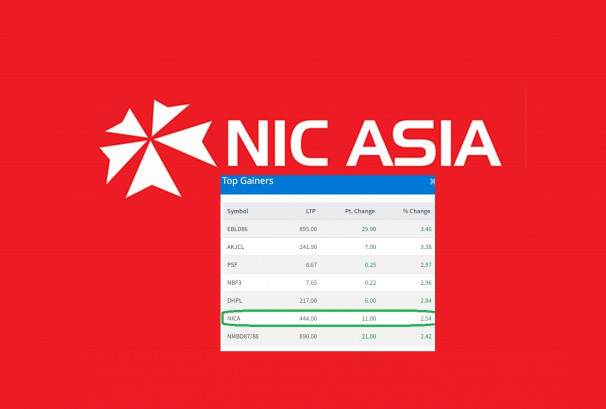 एनआईसी एशियाको सेयरमूल्यमा बाउन्सब्याक, अफवाहको प्रभाव हराउन थालेको संकेत