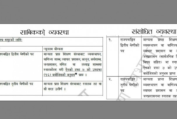 कानून, गणित वा तथ्यांक शास्त्र पढेकाले राजश्वतर्फको उपसचिव भिड्न नपाउने, शाखा अधिकृतका लागि पनि विषयगत डिग्री हुनुपर्ने