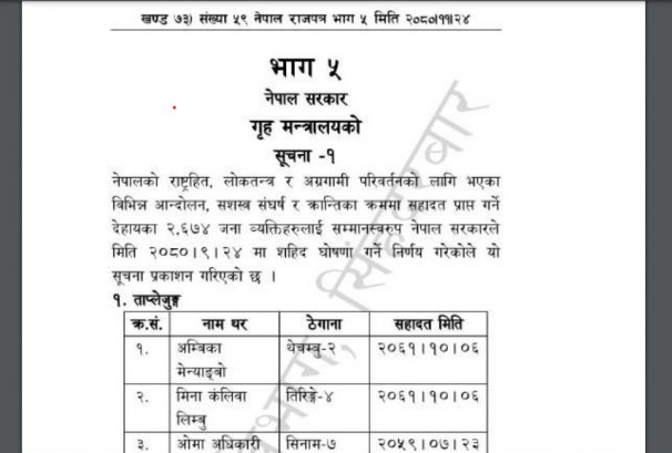 कांग्रेसका मन्त्रीले अड्काएका शहीद घोषणा राजपत्रमा, सरकारमाथि एकैपटक करिब ३ अर्ब दायीत्व थपिने