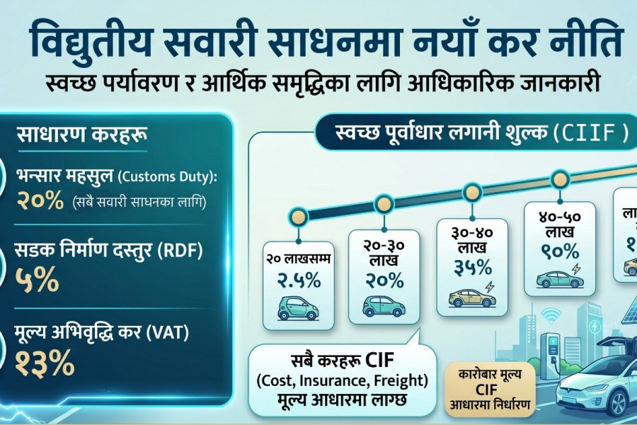 ईभी करबारे फैलिएको भ्रममा अर्थमन्त्रीको सचिवालयको स्पष्टीकरण