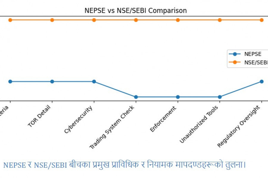 कागजी IT अडिटले पूँजीबजार सुरक्षित हुन्छ ? सेबोनको मौनतामाथि गम्भीर प्रश्न