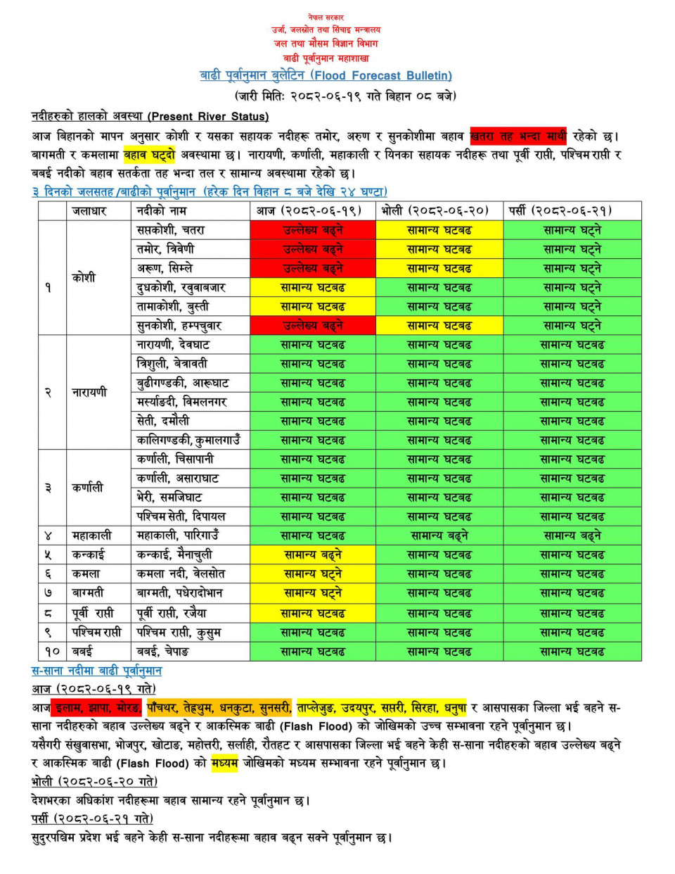 कोशी, तमोर, अरुण र सुनकोशीमा पानीको तहले पार गर्‍यो खतराको तह