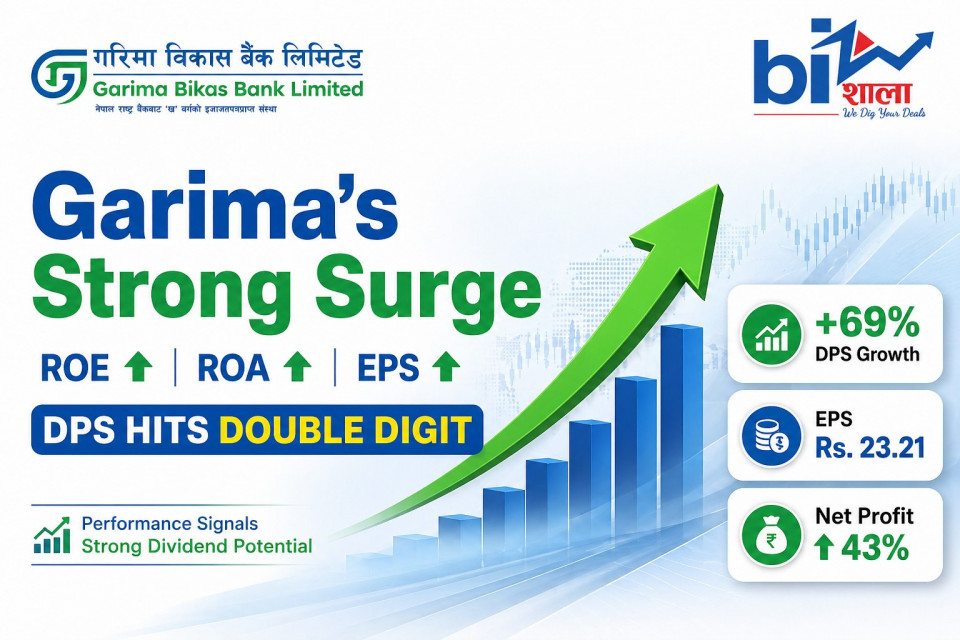 गरिमाको लोभलाग्दो प्रगति: आरओई, आरओए र इपीएसमा वृद्धि, डीपीएस डबल डिजिटमा