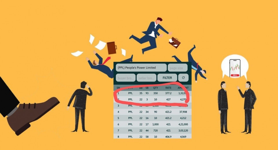 बजारमा खुलेआम चलखेल रोकिएन, खेलाडीलाई कारबाही गर्ने कसले ?