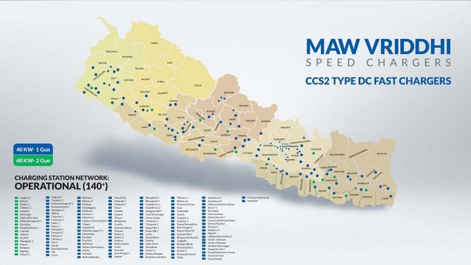 एमएडब्लू वृद्धि देशभर १४० भन्दा बढी सीसीएसटु फास्ट चार्जिङ स्टेशन सहित ईभी चार्जिङ नेटवर्कमा अग्रणी